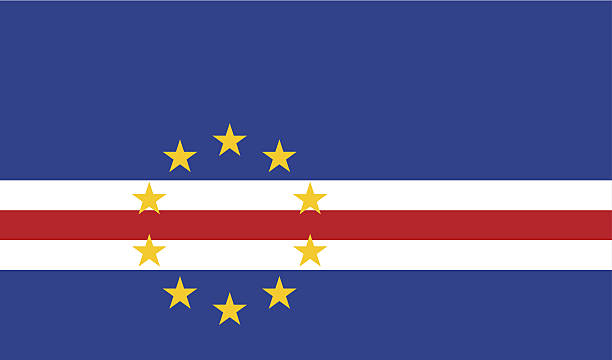 Country Flag